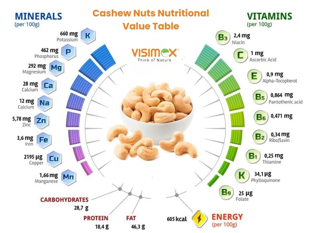 Cashew Nuts Nutritional Value Table