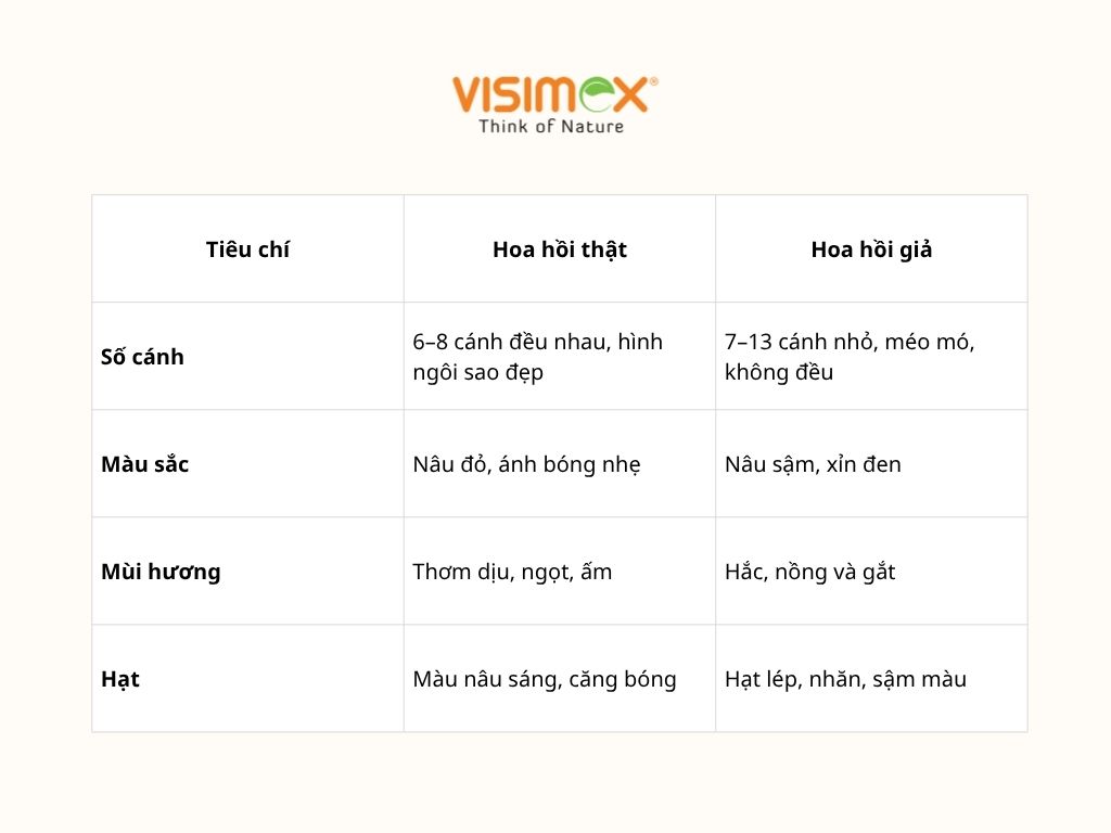 Cách phân biệt hoa hồi thật và hoa hồi giả