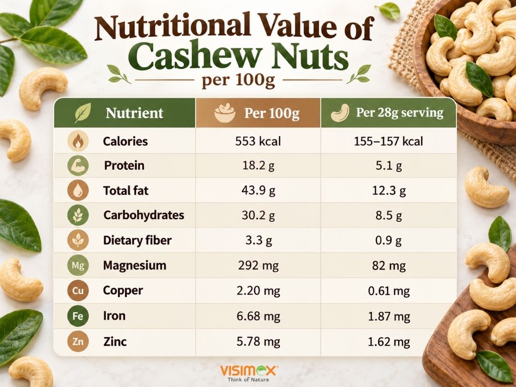 Cashew Nuts Nutrition Facts